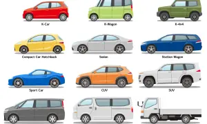 Verschiedene PKW-Typen: K-Car, K-Wagon, Kompakt-Hatchback, K-4x4, Limousine, Kombi, Sportwagen, CUV, SUV, Minivan, Van und LKW.