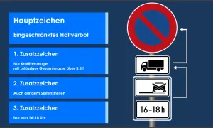 Eingeschränktes Haltverbot: LKW über 3,5t, nicht auf Seitenstreifen, nur 16-18 Uhr. So lange darf man im Halteverbot stehen.