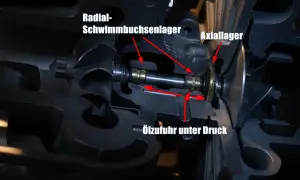 Schnittansicht eines Turboladers mit der Turboladerwelle, Radial-Schwimmbuchsenlager, Axiallager und Ölzufuhr unter Druck.
