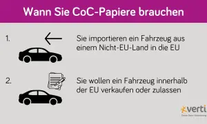 CoC-Papiere für Ihr Auto brauchen Sie bei Import aus Nicht-EU-Ländern oder beim Verkauf/Zulassung innerhalb der EU.