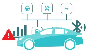 Das Bild erklärt, was Telematik ist: ein Auto mit Symbolen für Lenkrad, Werkzeug, Sitz, Tank und Bluetooth-Signal. Warnsymbol und Diagramm deuten auf Datenübertragung hin.