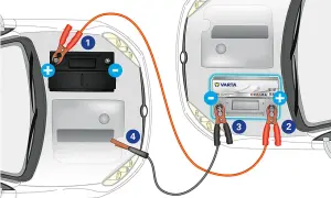 Anleitung zum auto fremdstarten: Starthilfekabel werden an zwei Autobatterien angeschlossen.