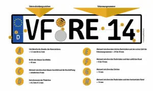 Deutsche Kfz-Kennzeichen: VF RE 14. Die Grafik zeigt ein Kennzeichen ohne Buchstaben in der Mitte, mit Maßen und Abständen.