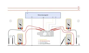 Schaltplan zur Diagnose von **map sensor defekt symptome**. Multimeter messen Spannungen am Motorsteuergerät und Sensor.