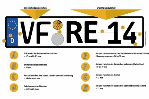 Deutsche Kfz-Kennzeichen: VF RE 14. Die Grafik zeigt ein Kennzeichen ohne Buchstaben in der Mitte, mit Maßen und Abständen.
