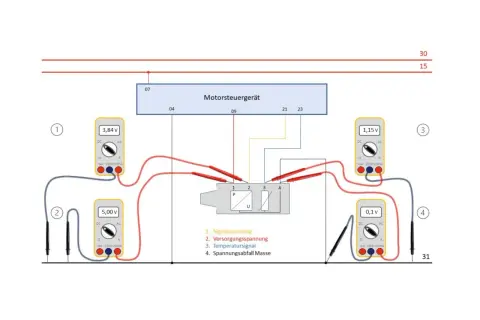 Schaltplan zur Diagnose von **map sensor defekt symptome**. Multimeter messen Spannungen am Motorsteuergerät und Sensor.