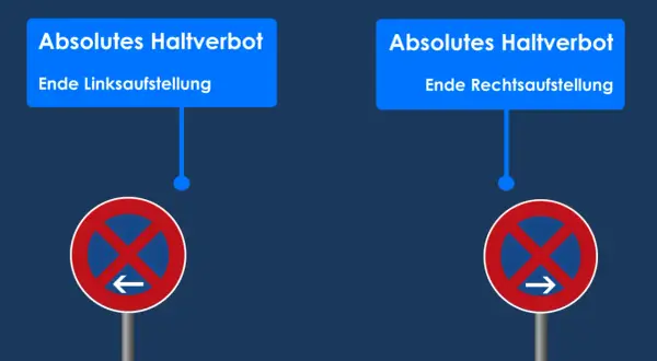 Zwei Schilder: "Absolutes Haltverbot, Ende Linksaufstellung" mit Pfeil nach links und "Absolutes Haltverbot, Ende Rechtsaufstellung" mit Pfeil nach rechts.