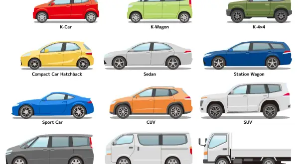 Verschiedene PKW-Typen: K-Car, K-Wagon, Kompakt-Hatchback, K-4x4, Limousine, Kombi, Sportwagen, CUV, SUV, Minivan, Van und LKW.