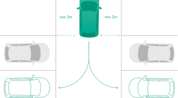 Anleitung zum queraufstellung parken: Ein Auto fährt in eine Lücke zwischen zwei anderen Autos. Mindestens 2 Meter Abstand sind nötig.