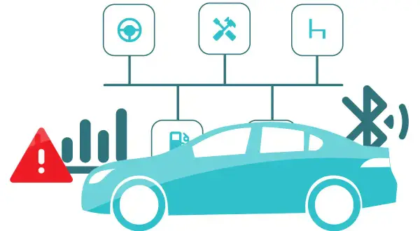 Das Bild erklärt, was Telematik ist: ein Auto mit Symbolen für Lenkrad, Werkzeug, Sitz, Tank und Bluetooth-Signal. Warnsymbol und Diagramm deuten auf Datenübertragung hin.