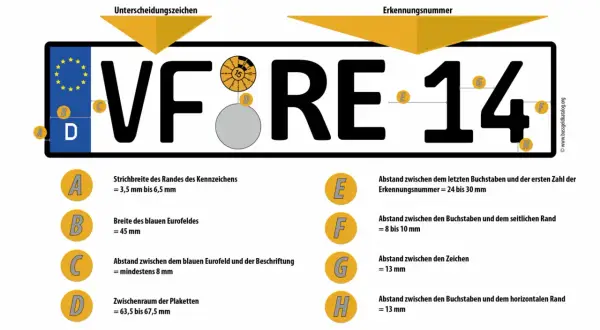 Deutsche Kfz-Kennzeichen: VF RE 14. Die Grafik zeigt ein Kennzeichen ohne Buchstaben in der Mitte, mit Maßen und Abständen.