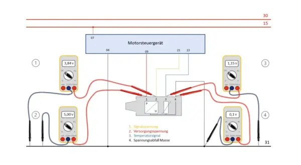 Schaltplan zur Diagnose von **map sensor defekt symptome**. Multimeter messen Spannungen am Motorsteuergerät und Sensor.