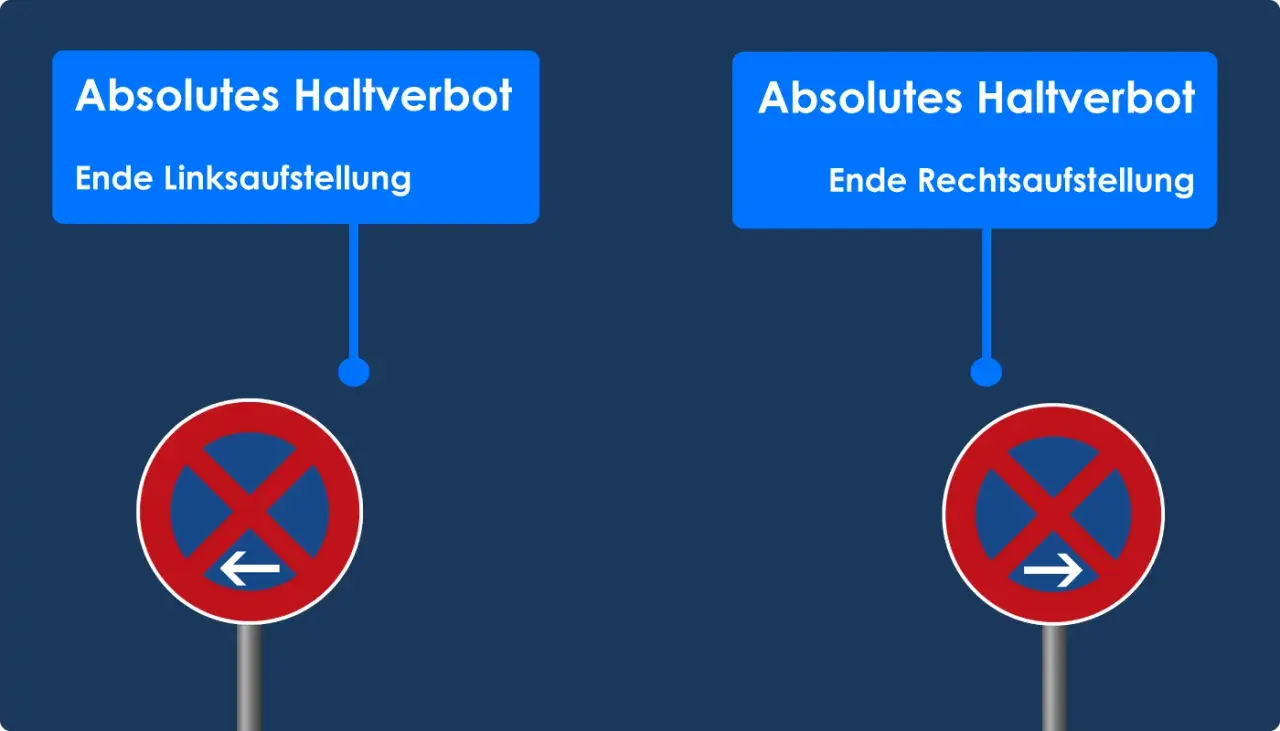 Zwei Schilder: "Absolutes Haltverbot, Ende Linksaufstellung" mit Pfeil nach links und "Absolutes Haltverbot, Ende Rechtsaufstellung" mit Pfeil nach rechts.