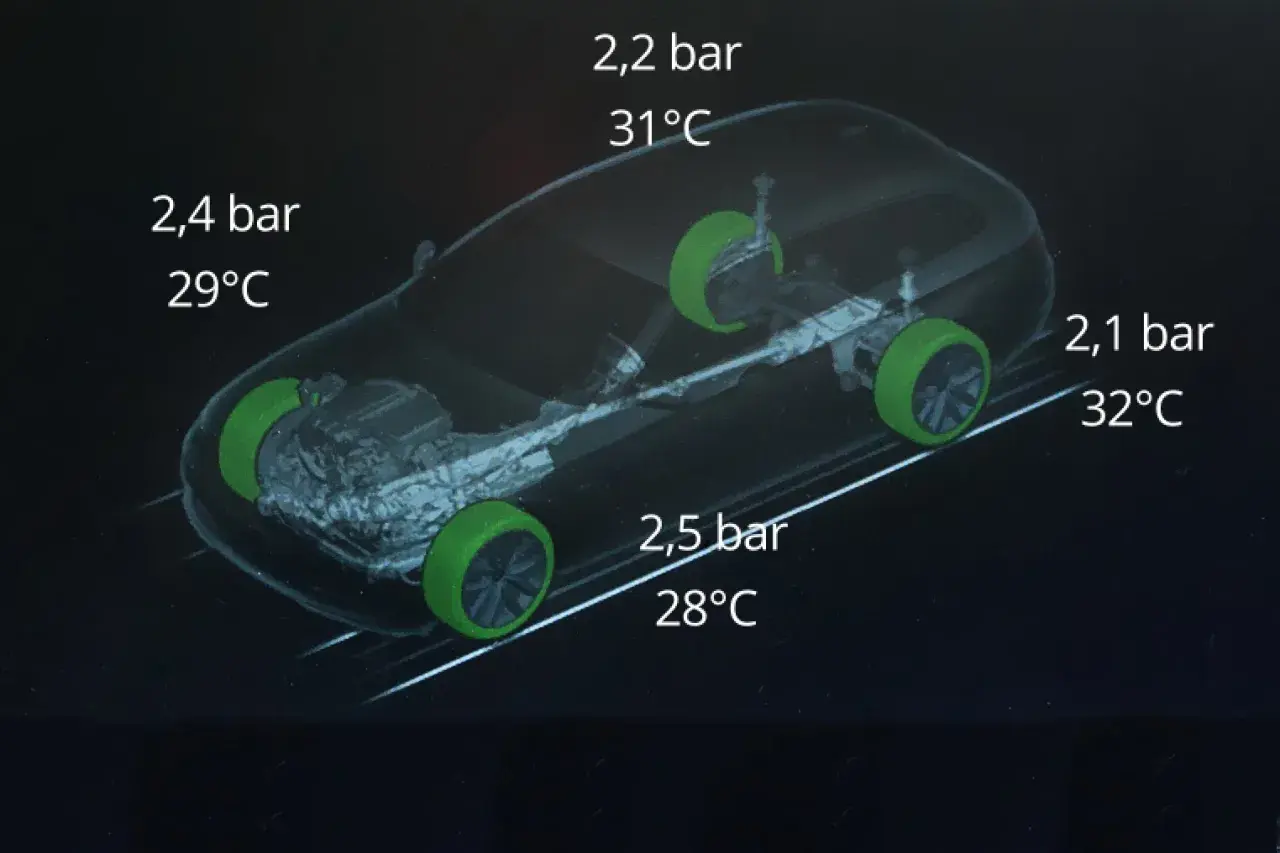 Reifendruck-Kontrollsystem nach Reifenwechsel: Anzeige zeigt unterschiedliche Drücke und Temperaturen der einzelnen Reifen.