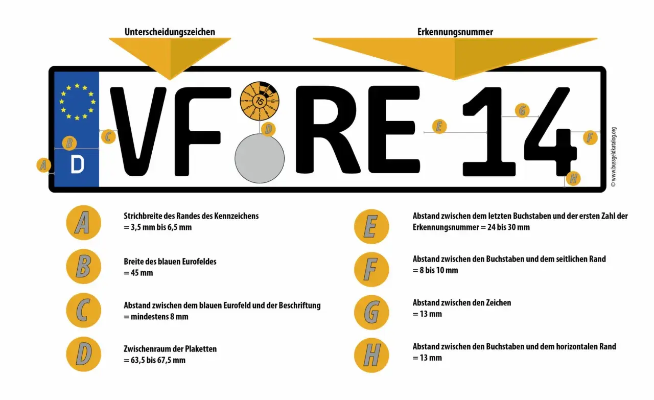 Deutsche Kfz-Kennzeichen: VF RE 14. Die Grafik zeigt ein Kennzeichen ohne Buchstaben in der Mitte, mit Maßen und Abständen.