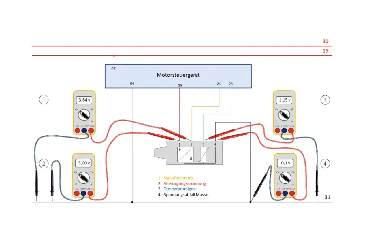 Schaltplan zur Diagnose von **map sensor defekt symptome**. Multimeter messen Spannungen am Motorsteuergerät und Sensor.
