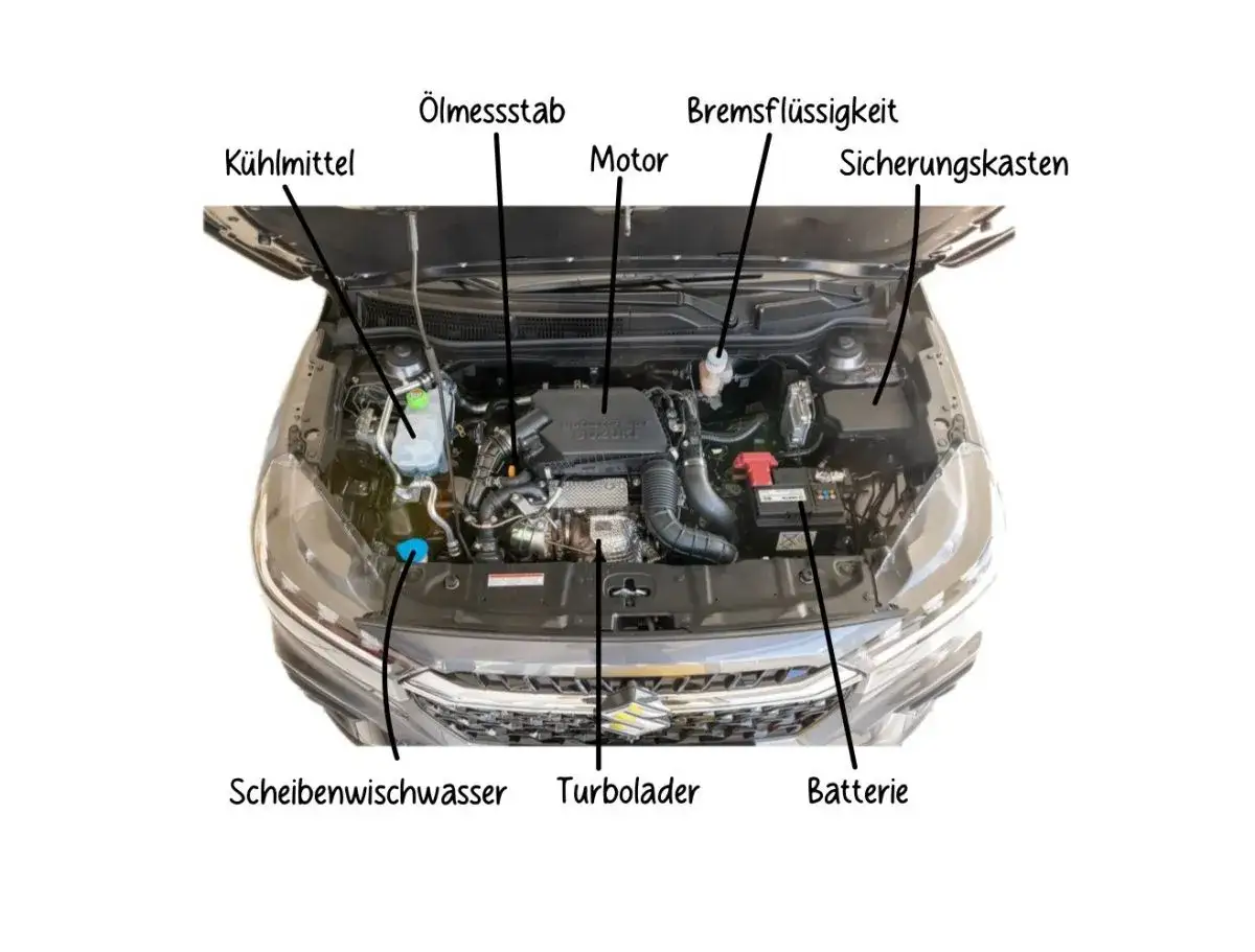 Motorraum eines Autos mit Beschriftungen f&uuml;r K&uuml;hlmittel, &Ouml;lmesstab, Motor, Bremsfl&uuml;ssigkeit, Sicherungskasten, Scheibenwischwasser, Turbolader und Batterie. Kein Wasser unter dem Auto sichtbar.