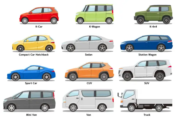 Verschiedene PKW-Typen: K-Car, K-Wagon, Kompakt-Hatchback, K-4x4, Limousine, Kombi, Sportwagen, CUV, SUV, Minivan, Van und LKW.