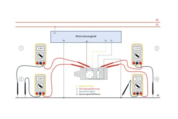 Schaltplan zur Diagnose von **map sensor defekt symptome**. Multimeter messen Spannungen am Motorsteuergerät und Sensor.